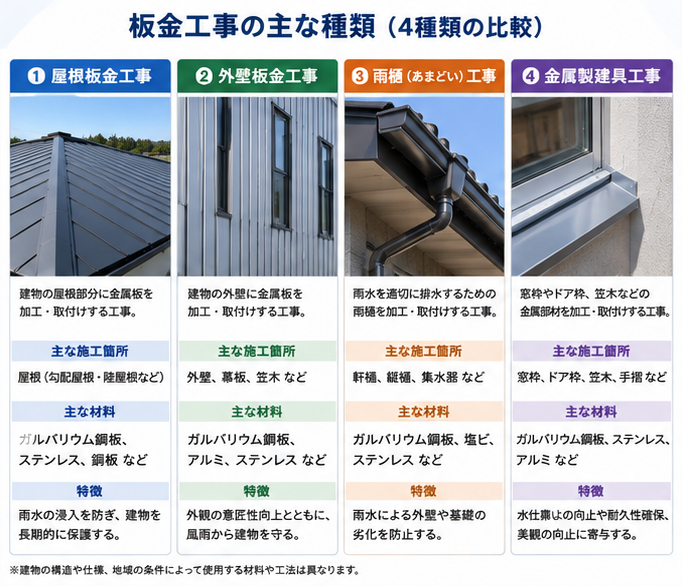板金工事種類