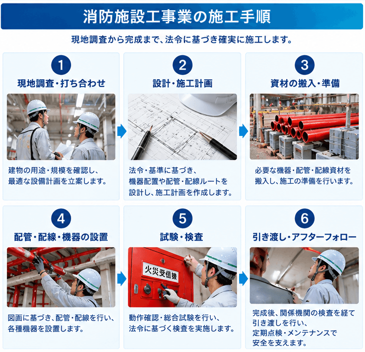 消防瀬節工事業の施工手順