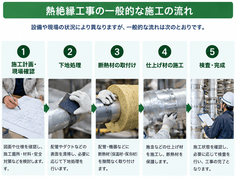 熱絶縁工事の施工の流れ