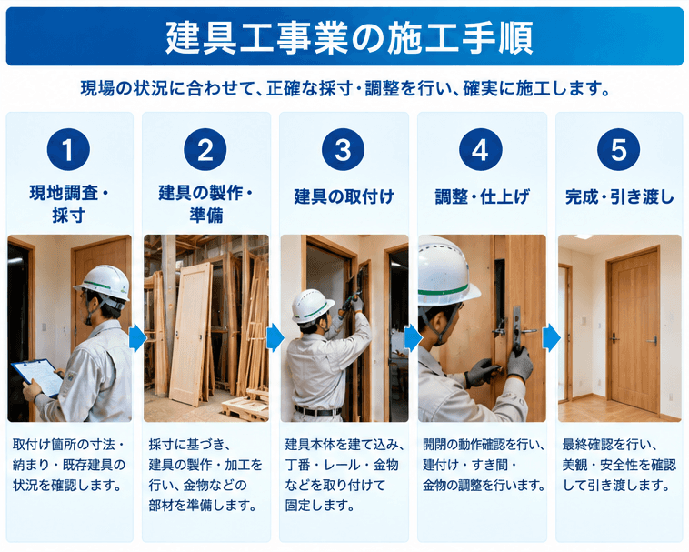 建具工事の施工手順